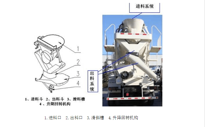 混凝土攪拌車(chē)進(jìn)出料系統結構圖