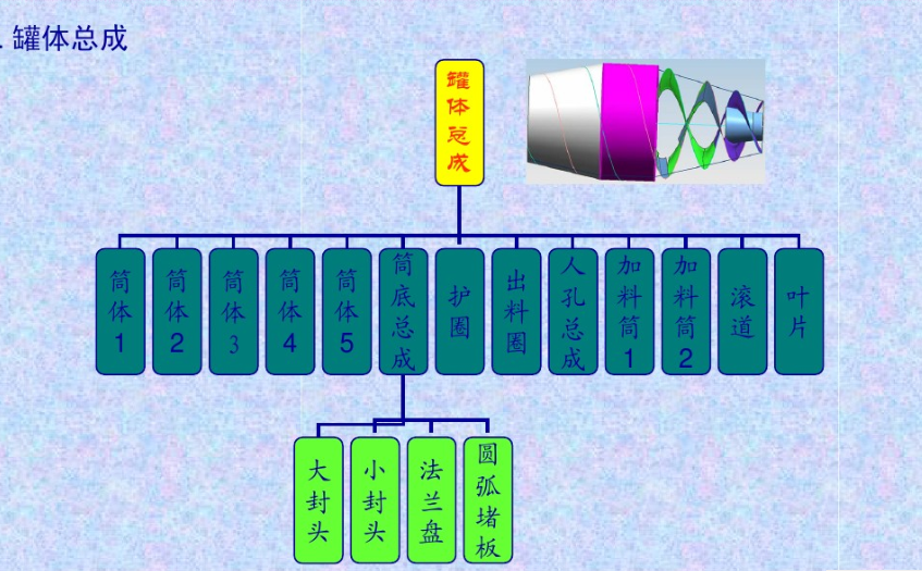 混凝土攪拌車罐體